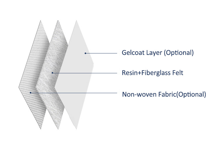 felt based FRP sheet