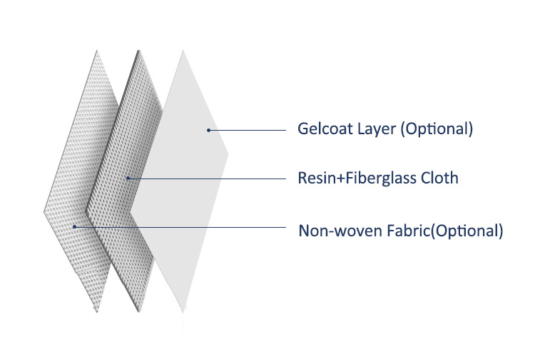 cloth based FRP facesheet