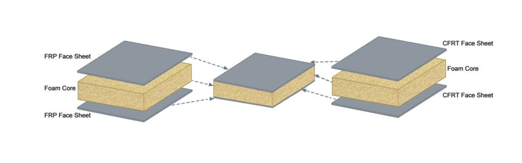PVC FRP Sandwich Panel | PVC Foam Composite Panel