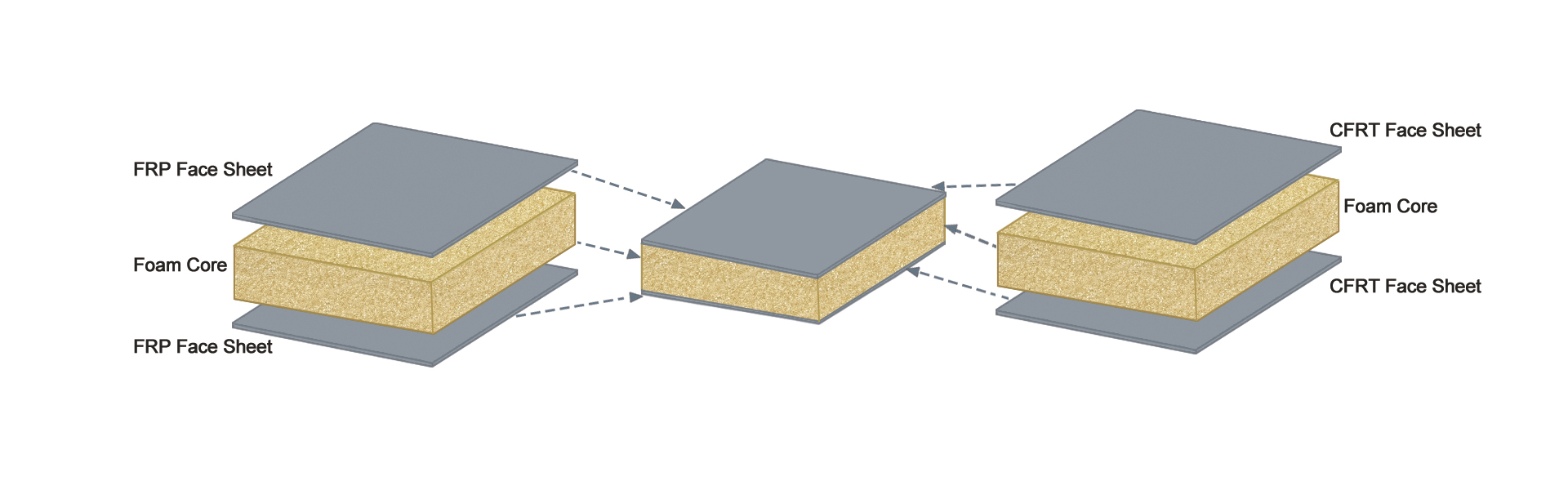 Estructura de panel sándwich de espuma de PVC FRP