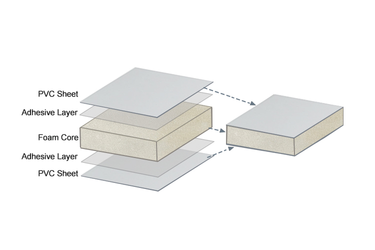 PVC Facing Foam Sandwich Panel - GRP Composite Panel | FRP Sandwich ...