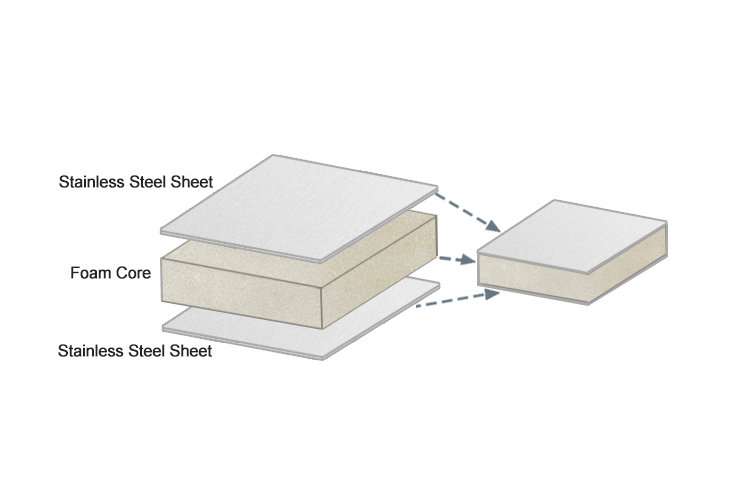 Stainless-steel-skin-foam-sandwich-panel-structure