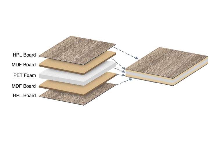 HPL Faced PET Foam Core Sandwich Panels Structure